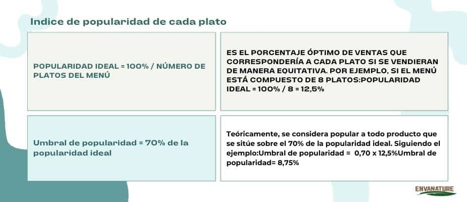 indice de popularidad para Menú engineering