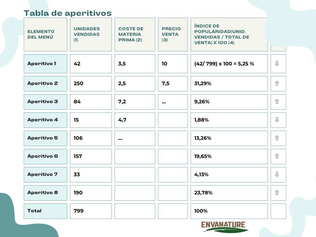 aperitivos para Menú engineering