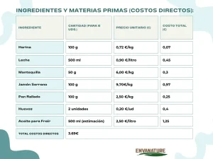Escandallo ejemplo Costes directos