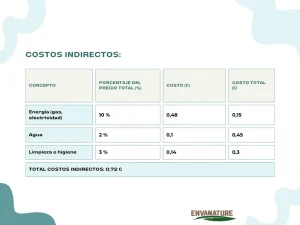 Escandallo ejemplo Costes indirectos