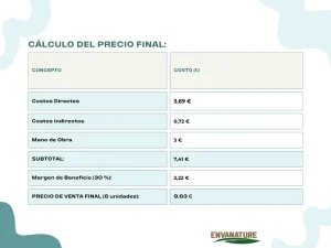 Escandallo ejemplo Resultado